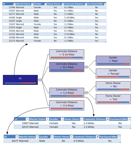 MS Power BI - Example