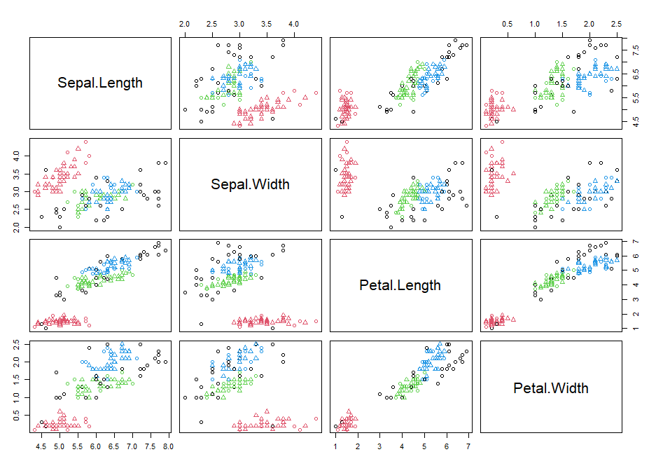 Data Mining mit Python