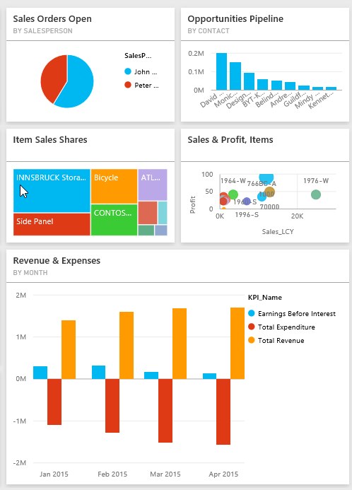 Einsatzbereich MS Power BI und MS Azure - Beispiel