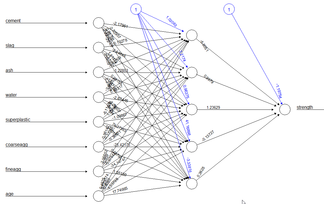 Data Science Graph