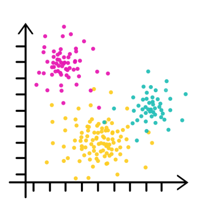 Statistik und Data Mining