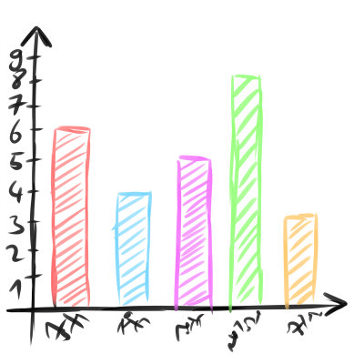 Statistik und Data Science Entwicklung